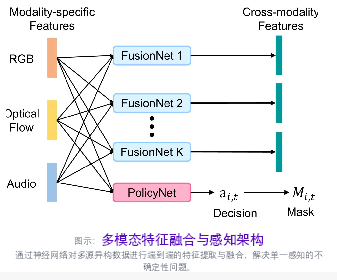 基于AI人工智能的设备控制和管理方法图示