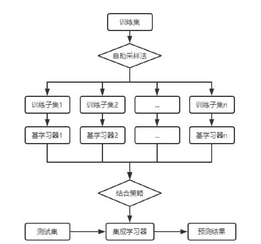 基于AI的产业链管理系统解决文化产业化问题图示